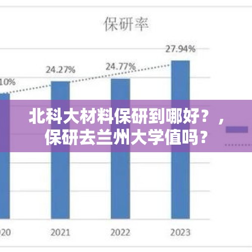 北科大材料保研到哪好？，保研去兰州大学值吗？