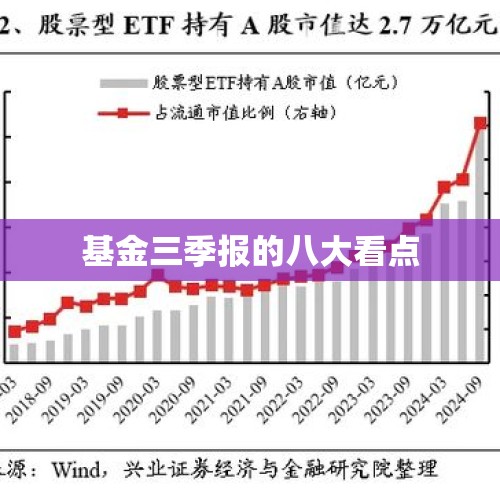 基金三季报的八大看点