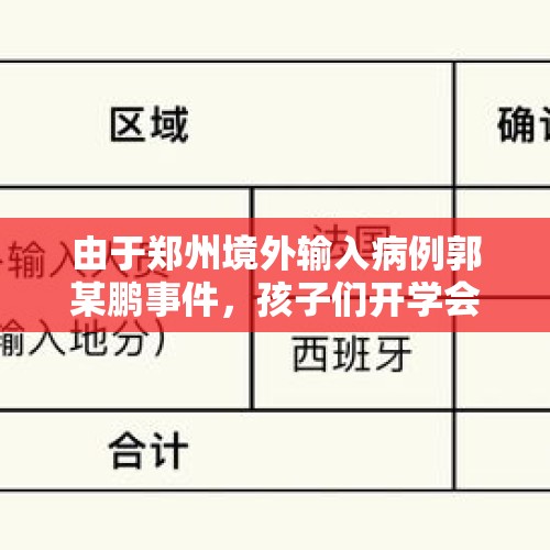 由于郑州境外输入病例郭某鹏事件，孩子们开学会不会受到很大影响？，高铁睡过按紧急制动