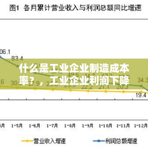 什么是工业企业制造成本率？，工业企业利润下降的原因？