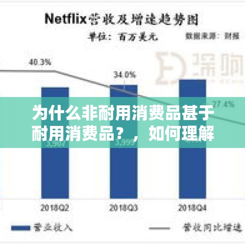 为什么非耐用消费品甚于耐用消费品？，如何理解利润越高越好卖？