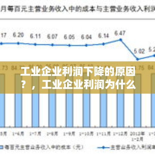 工业企业利润下降的原因？，工业企业利润为什么会下降？