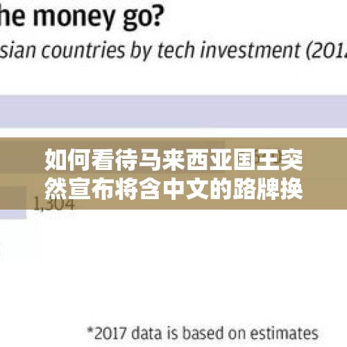 如何看待马来西亚国王突然宣布将含中文的路牌换成马来语？东南亚的华人在当地从政吗？，美财政部徽章砸地上