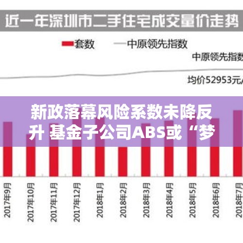 新政落幕风险系数未降反升 基金子公司ABS或“梦碎”