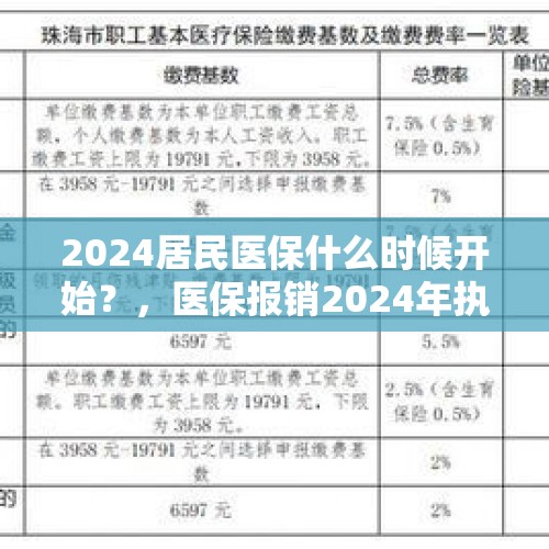 2024居民医保什么时候开始？，医保报销2024年执行时间？