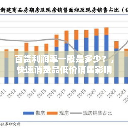 百货利润率一般是多少？，快速消费品低价销售影响？