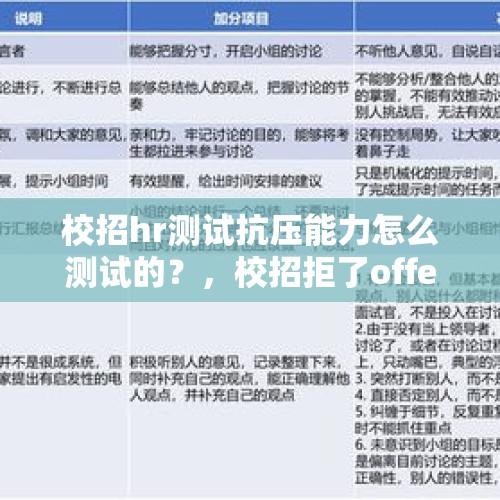 校招hr测试抗压能力怎么测试的？，校招拒了offer还能回去吗？