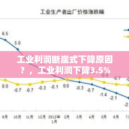 工业利润断崖式下降原因？，工业利润下降3.5%