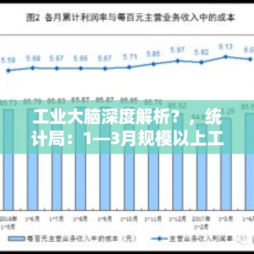 工业大脑深度解析？，统计局：1—3月规模以上工业企业利润降3.3% 3月增13.9%，你怎么看？