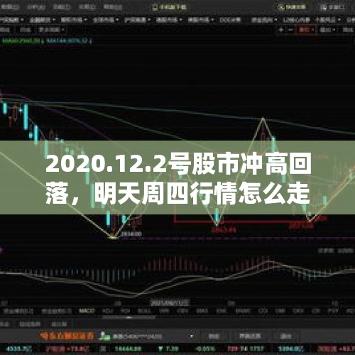 2020.12.2号股市冲高回落，明天周四行情怎么走？，拜登抨击马斯克虚伪