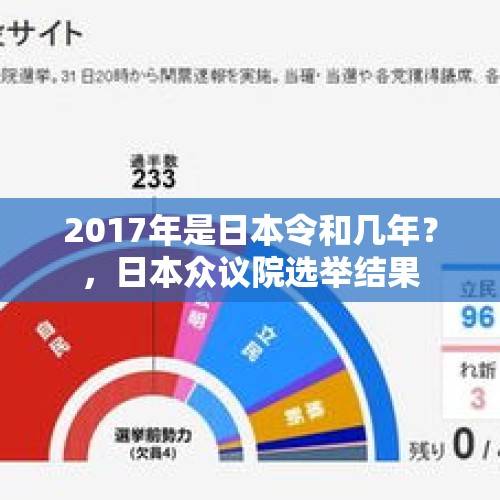 2017年是日本令和几年？，日本众议院选举结果