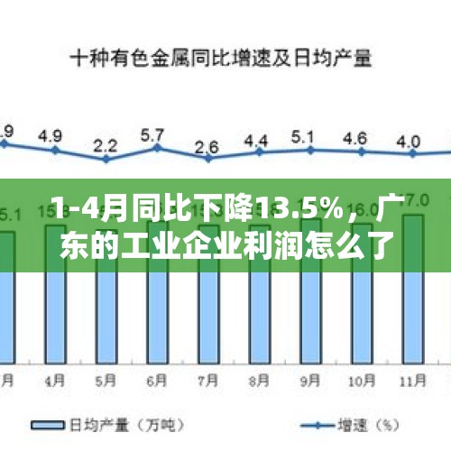 1-4月同比下降13.5%，广东的工业企业利润怎么了？，什么是工业企业制造成本率？