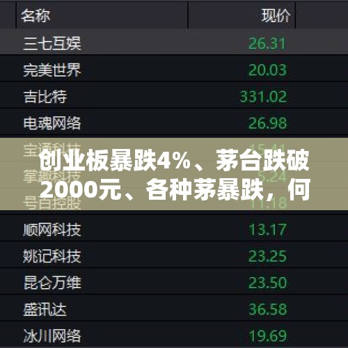 创业板暴跌4%、茅台跌破2000元、各种茅暴跌，何时见底？，茅台大跌5%，谁在砸盘？