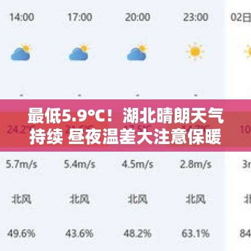 最低5.9℃！湖北晴朗天气持续 昼夜温差大注意保暖