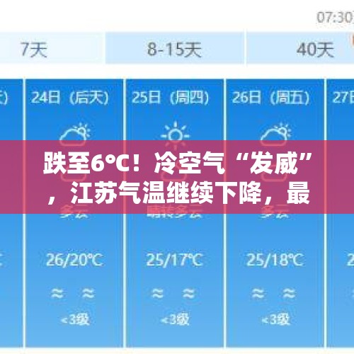 跌至6℃！冷空气“发威”，江苏气温继续下降，最新天气预报