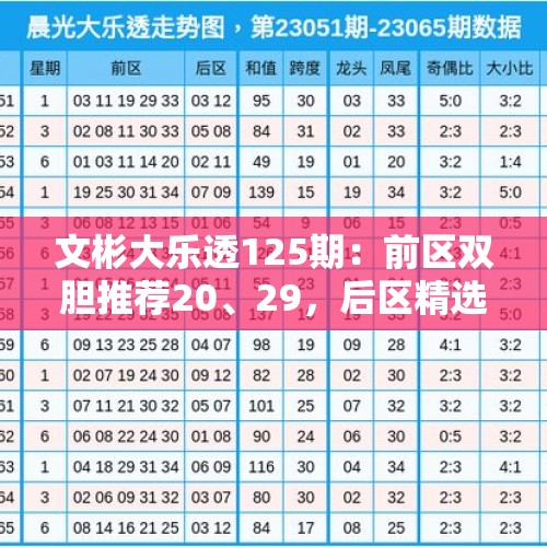 文彬大乐透125期：前区双胆推荐20、29，后区精选一码06