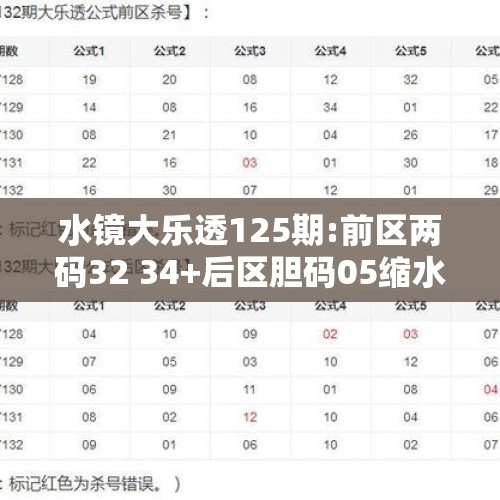 水镜大乐透125期:前区两码32 34+后区胆码05缩水