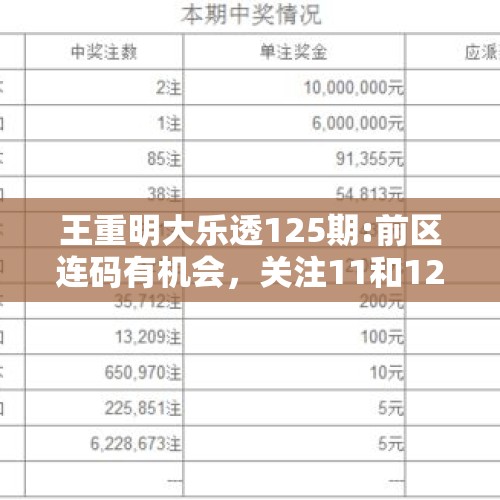 王重明大乐透125期:前区连码有机会，关注11和12