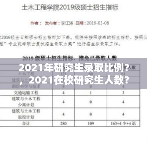 2021年研究生录取比例？，2021在校研究生人数？