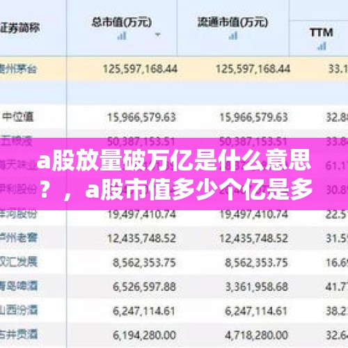 a股放量破万亿是什么意思？，a股市值多少个亿是多少万亿？