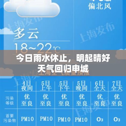 今日雨水休止，明起晴好天气回归申城