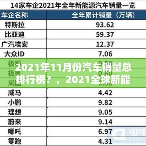 2021年11月份汽车销量总排行榜？，2021全球新能源汽车销量排名？