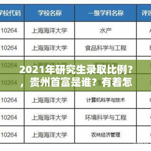 2021年研究生录取比例？，贵州首富是谁？有着怎样的发家历程？