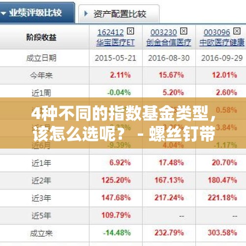 4种不同的指数基金类型，该怎么选呢？ - 螺丝钉带你读书