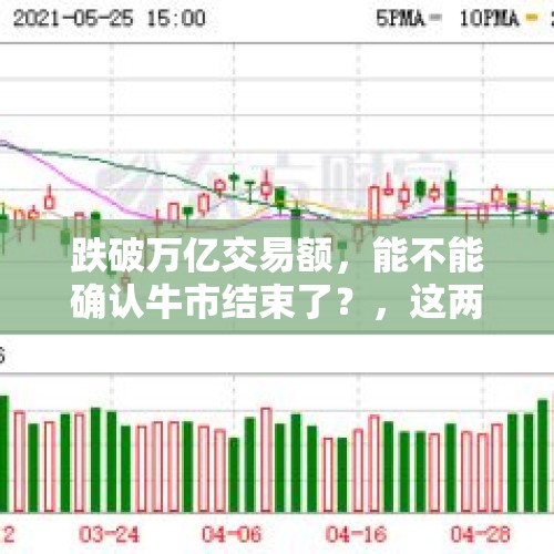 跌破万亿交易额，能不能确认牛市结束了？，这两天A股大涨是什么信号？