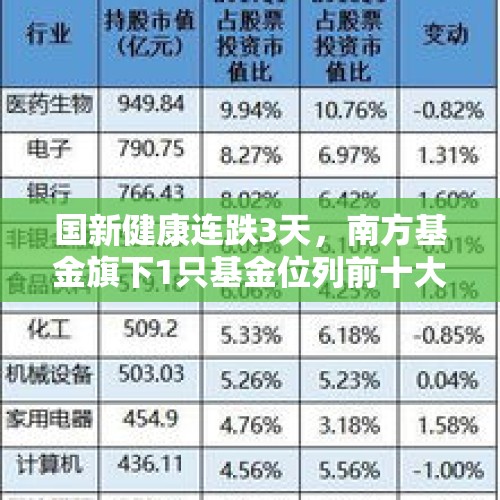 国新健康连跌3天，南方基金旗下1只基金位列前十大股东