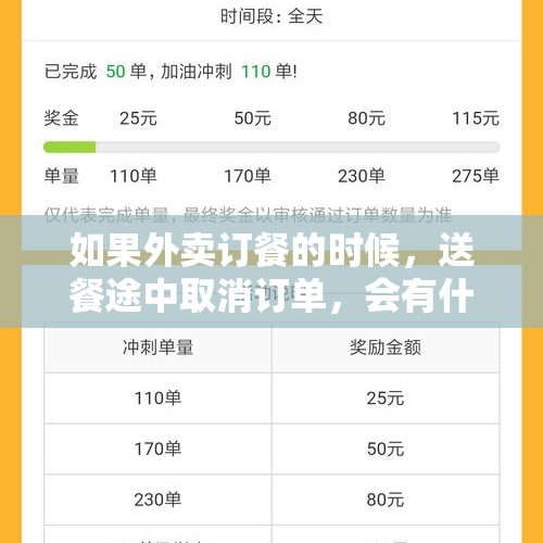 如果外卖订餐的时候，送餐途中取消订单，会有什么后果？，骑手进小区需要门禁怎么办？