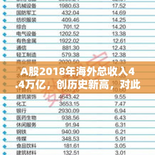 A股2018年海外总收入4.4万亿，创历史新高，对此你有何看法？，今天三大股指收红，明天1月7日星期四股市怎么走？