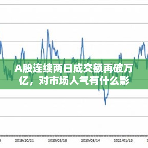 A股连续两日成交额再破万亿，对市场人气有什么影响？，a股总市值是多少万亿2021？