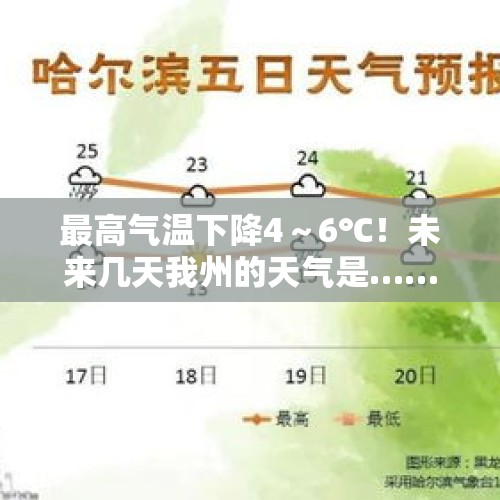 最高气温下降4～6℃！未来几天我州的天气是……