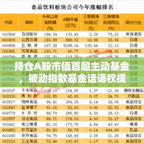 持仓A股市值首超主动基金，被动指数基金话语权提升