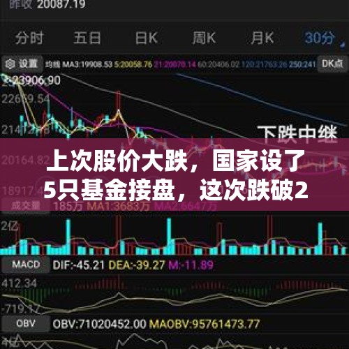 上次股价大跌，国家设了5只基金接盘，这次跌破2500了为何还没动静？，a股会跌到2400吗？