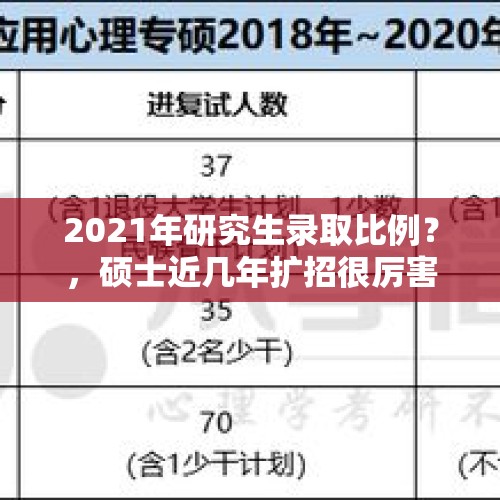 2021年研究生录取比例？，硕士近几年扩招很厉害，特别是专硕，还有必要硕士读研究生吗？