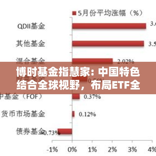 博时基金指慧家: 中国特色结合全球视野，布局ETF全产品线｜TF深观察