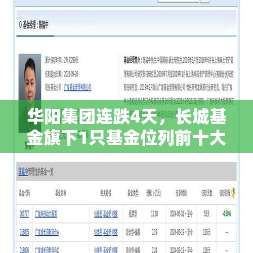 华阳集团连跌4天，长城基金旗下1只基金位列前十大股东