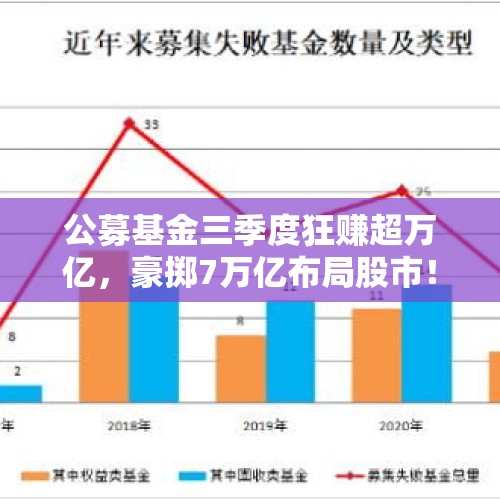 公募基金三季度狂赚超万亿，豪掷7万亿布局股市！这些个股成基金重仓股