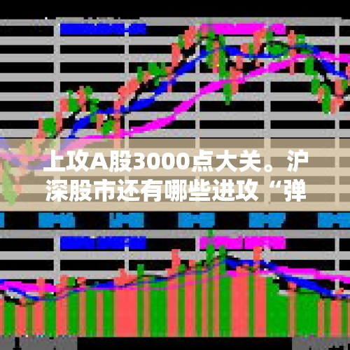 上攻A股3000点大关。沪深股市还有哪些进攻“弹药”？，A股成交额1.86万亿