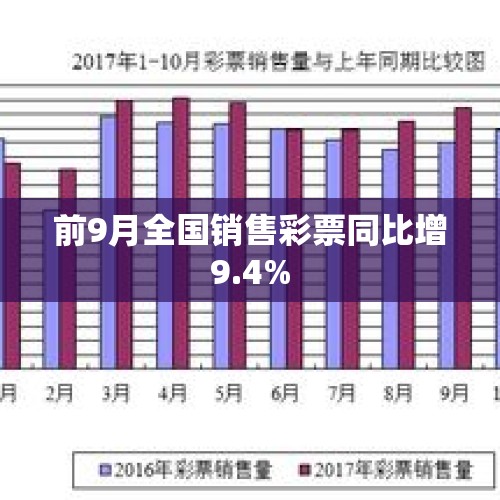 前9月全国销售彩票同比增9.4%