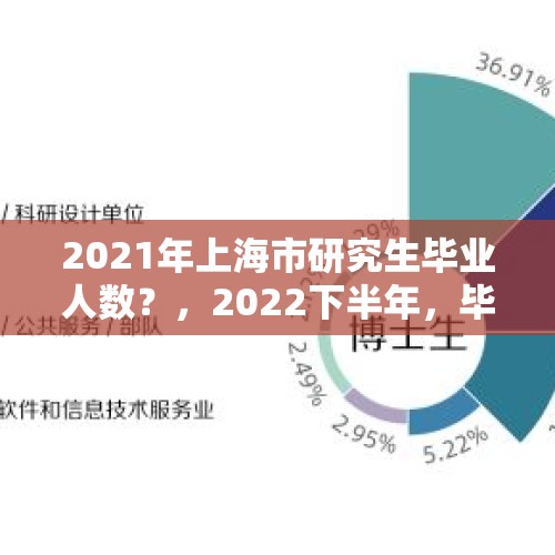 2021年上海市研究生毕业人数？，2022下半年，毕业生的就业会有什么样的趋势？