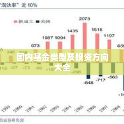 国内基金类型及投资方向大全