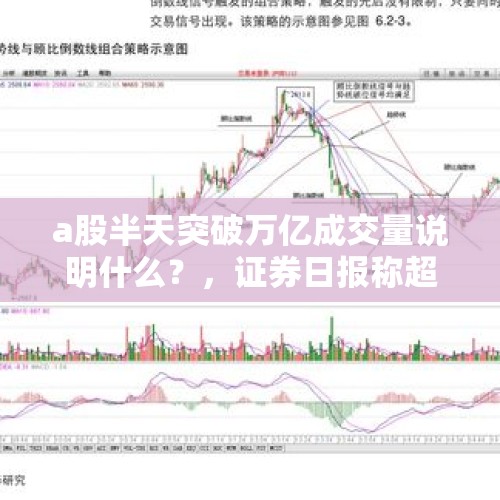 a股半天突破万亿成交量说明什么？，证券日报称超万亿规模资金进入股市，这个消息准确吗？