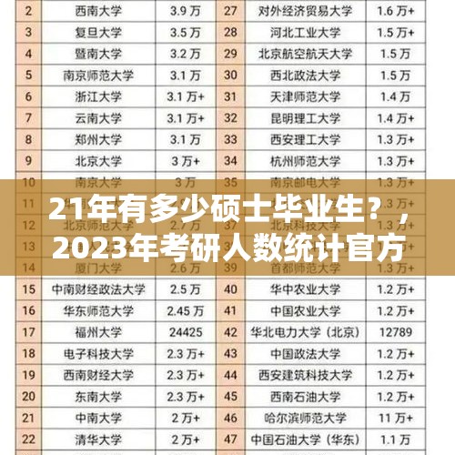 21年有多少硕士毕业生？，2023年考研人数统计官方数据？