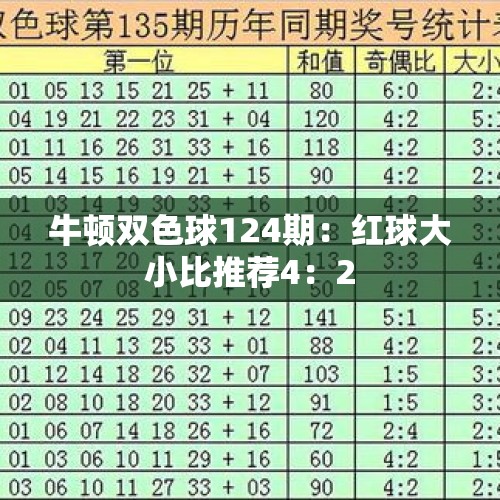 牛顿双色球124期：红球大小比推荐4：2