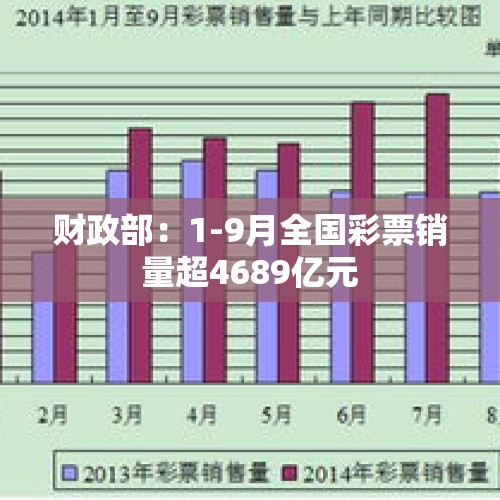 财政部：1-9月全国彩票销量超4689亿元