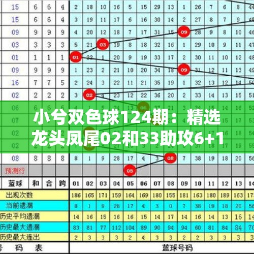 小兮双色球124期：精选龙头凤尾02和33助攻6+1