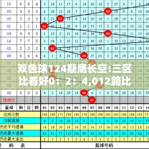 双色球124期鹰长空:三区比看好0：2：4,012路比推荐4：0：2